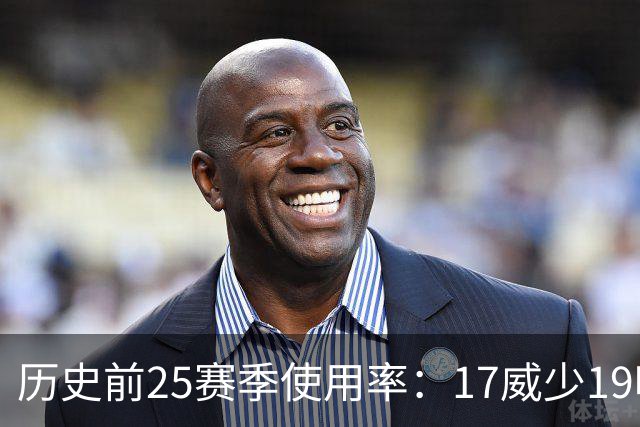 历史前25赛季使用率：17威少19哈登23字母占据前三 东契奇上榜6次